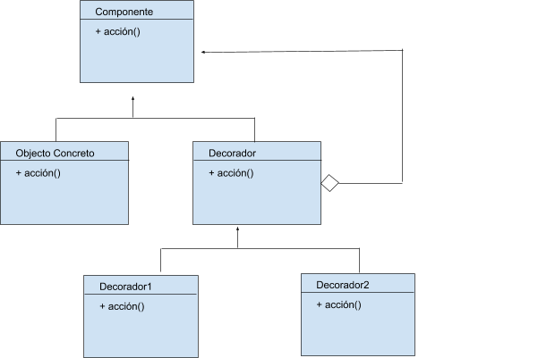 diagrama-uml-patron-diseño-decorador
